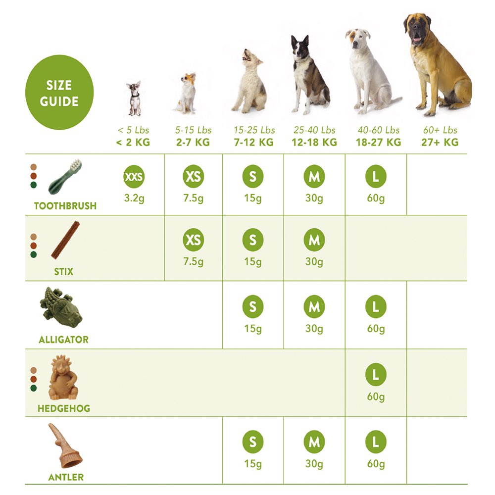Whimzees Stix Small Grain-Free Dental Dog Treats 28pc